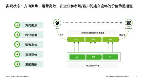 技術(shù)賦能，未來已來 解讀德勤2021中國(guó)高科技高成長(zhǎng)50強(qiáng)暨明日之星